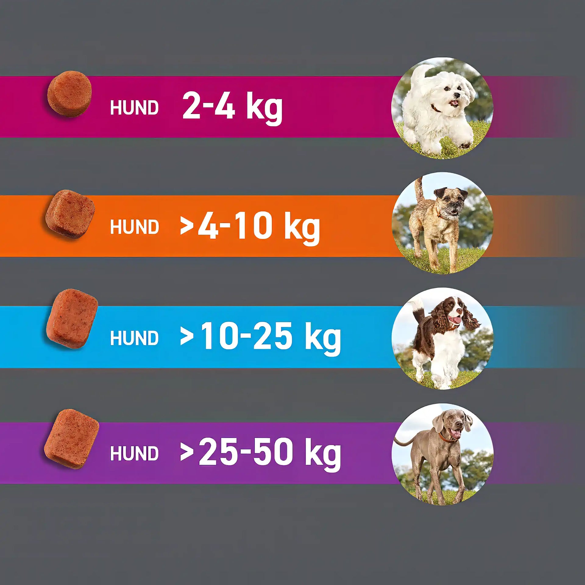 Frontpro tyggetabletter loppe- og flåtmiddel til hund 2-4 kg (3 stk)