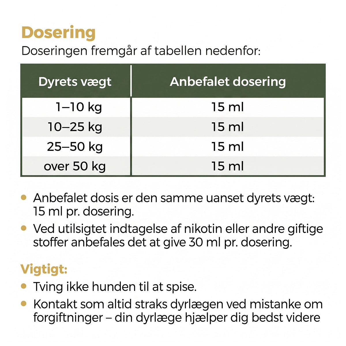 D-ToxPet førstehjælpspasta til hund 30 ml